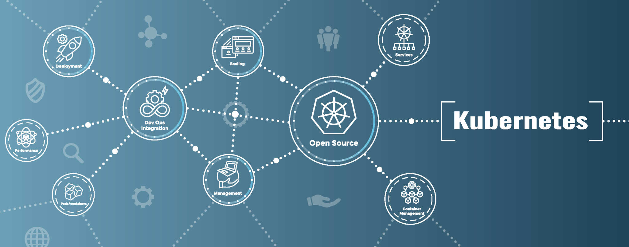 Platform engineering developer tools